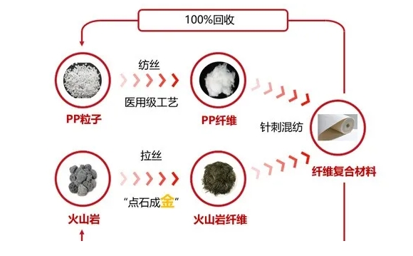 一汽紅旗首創(chuàng)玄武巖纖維復(fù)合材料推動(dòng)產(chǎn)業(yè)低碳轉(zhuǎn)型 一汽紅旗首創(chuàng)玄武巖纖維復(fù)合材料推動(dòng)產(chǎn)業(yè)低碳轉(zhuǎn)型