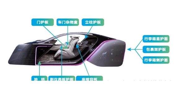 一汽紅旗首創(chuàng)玄武巖纖維復(fù)合材料推動(dòng)產(chǎn)業(yè)低碳轉(zhuǎn)型 一汽紅旗首創(chuàng)玄武巖纖維復(fù)合材料推動(dòng)產(chǎn)業(yè)低碳轉(zhuǎn)型